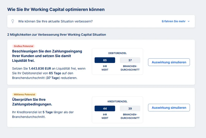 Übersicht über die Working Capital Situation