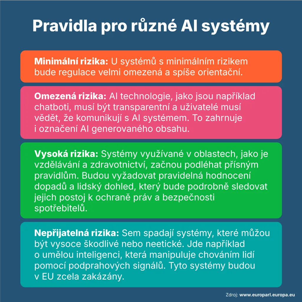 Infografika jak často si lidé v USA dopřejí aspoň dvouhodinový digitální detox?
