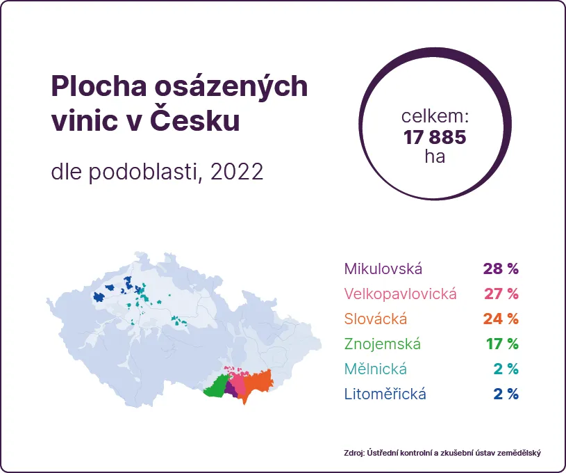 Plocha osázených vinic v Česku dle podoblasti 2022