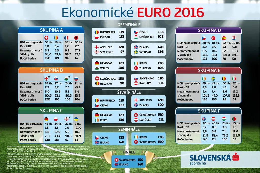 Ekonomické euro 2016
