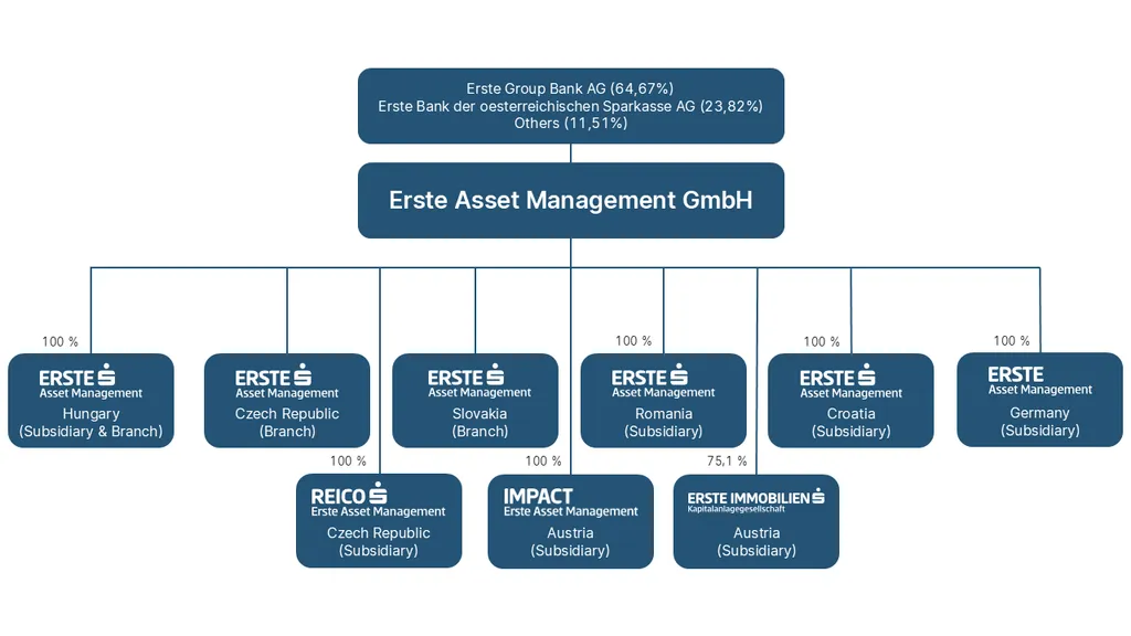 Diagramm