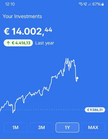 Invest overview