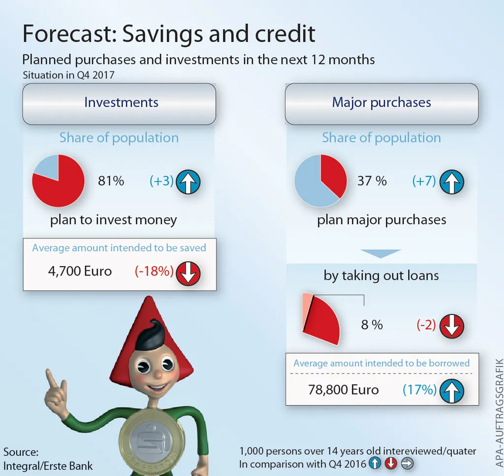 Forecast Savings and Credit Q17
