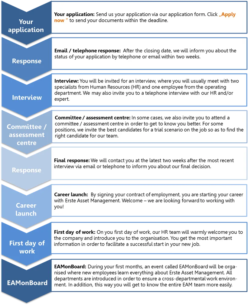 chart application process