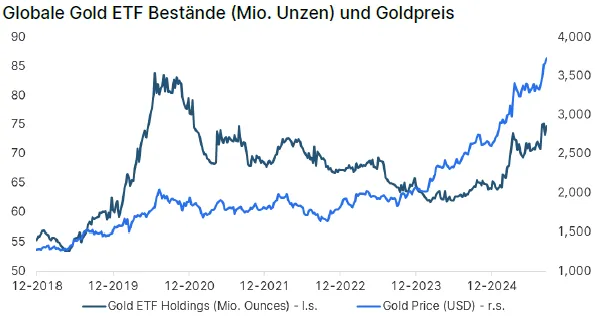 Grafik: