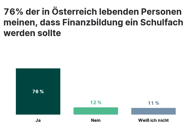 Chart Spar-Kreditbarometer Q3