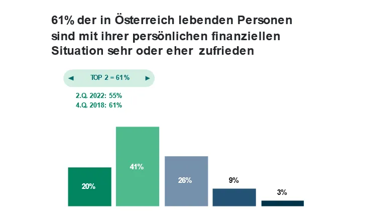 Chart Spar-Kreditbarometer Q3