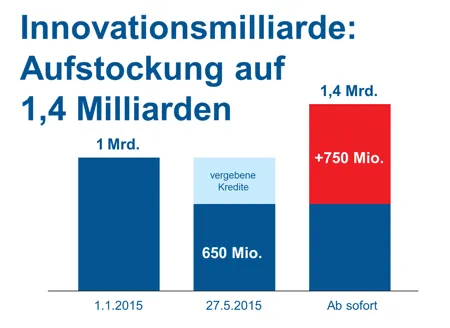 Grafik