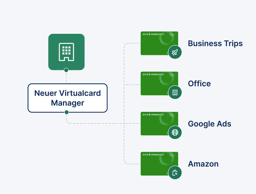 Der Virtualcard Manager