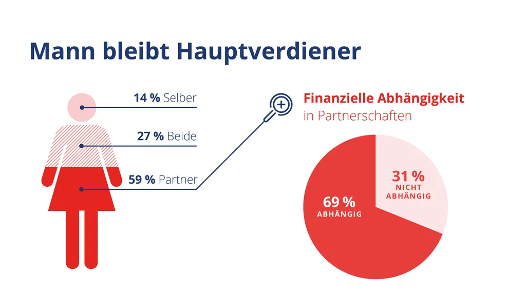 Grafik Studie Weltfrauentag 2017
