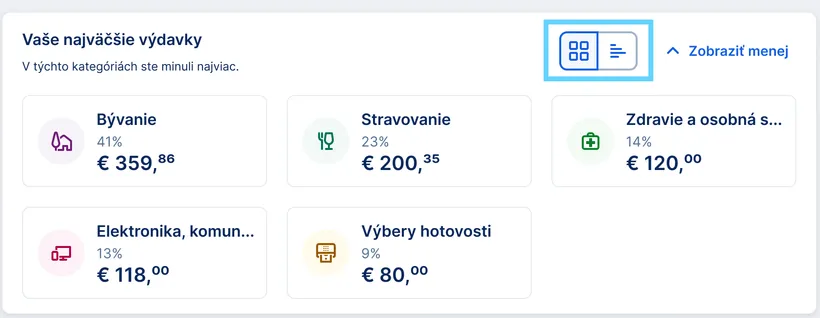 zobrazenie rozpočtu
