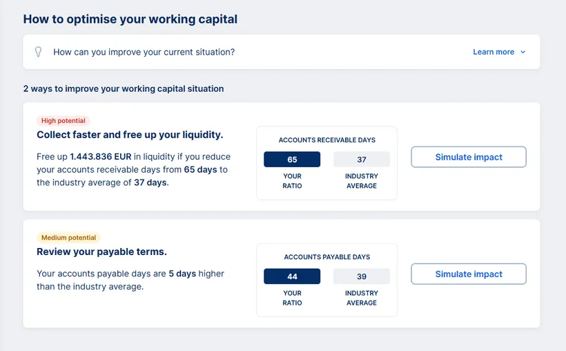 Working Capital Situation Overview