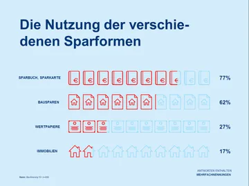 Sparchart