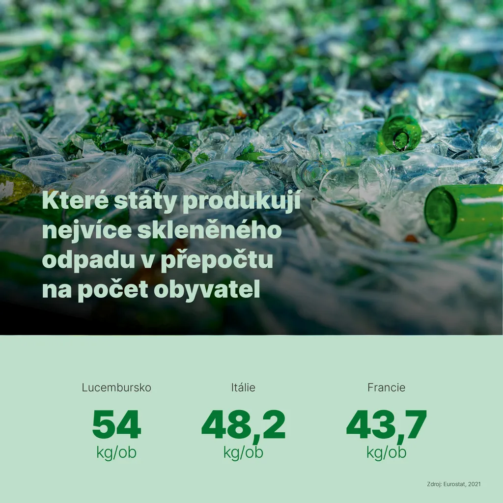 Které státy produkují nejvíce skleněného odpadu v přepočtu na počet obyvatel?