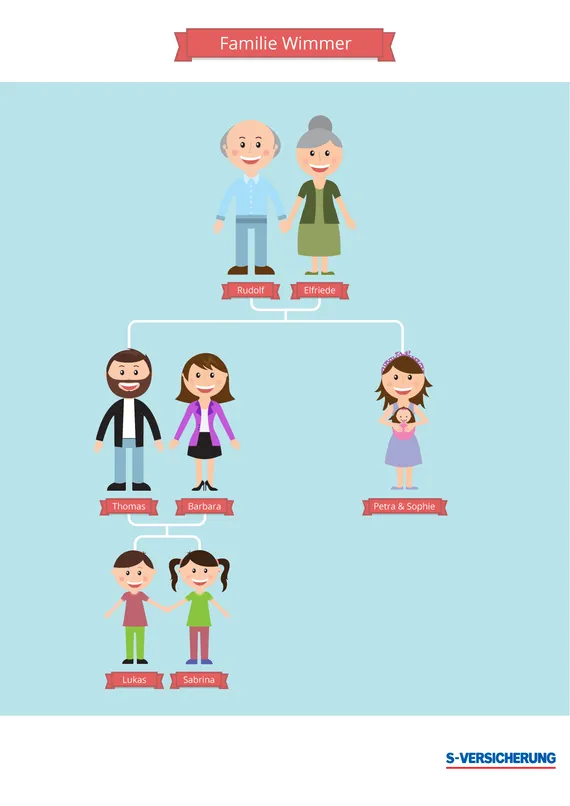 Bild vom Stammbaum einer fiktiven Comic Familie