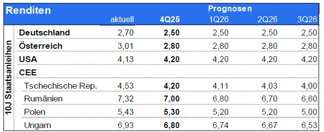 Grafik: