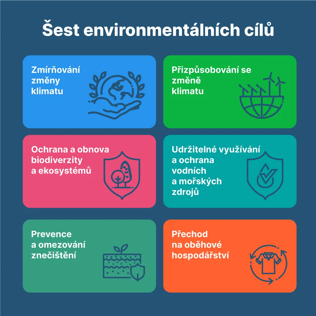 infografika: šest environmentálních cílů