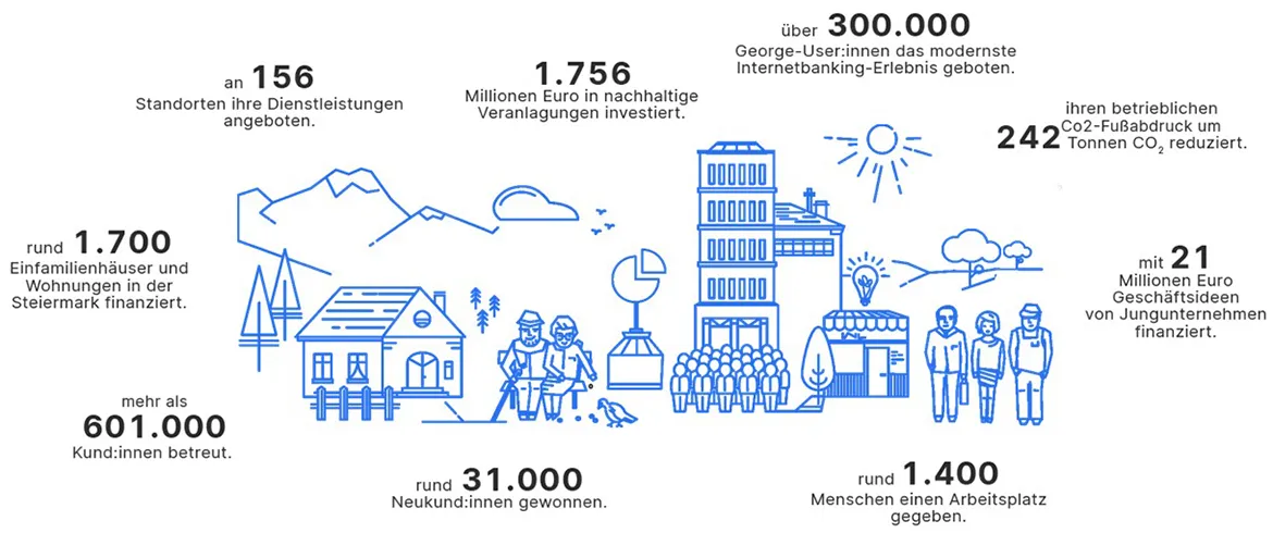 FactSheet Übersicht