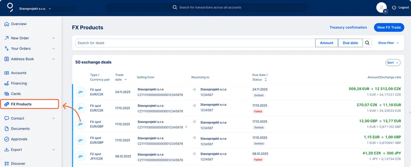 FX products overview