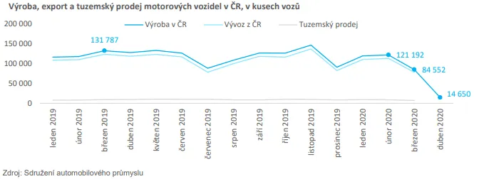 automobilový průmysl