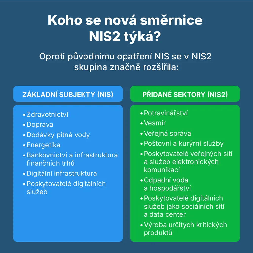 Koho se nová směrnice NIS2 týká?
