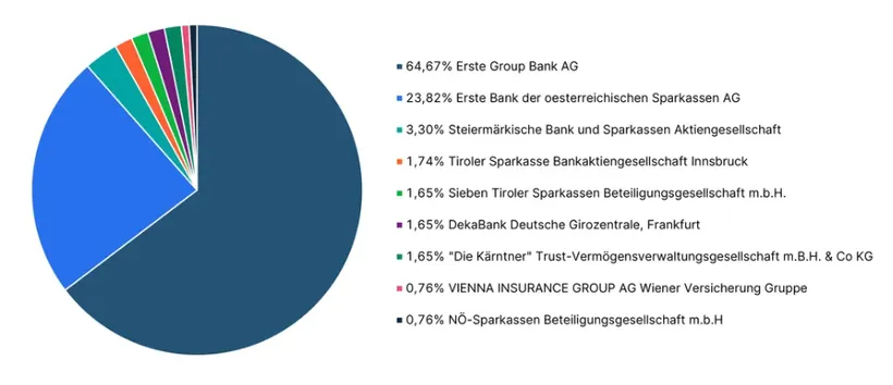Shareholders
